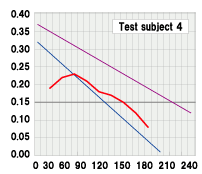 Test subject 4