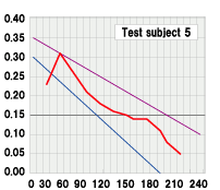 Test subject 5