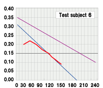 Test subject 6