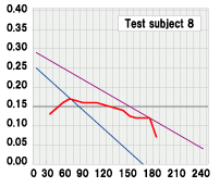 Test subject 8