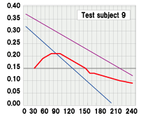 Test subject 9