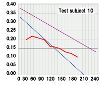 Test subject 10