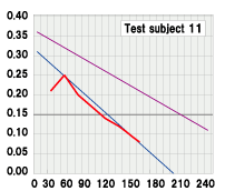 Test subject 11