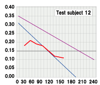 Test subject 12