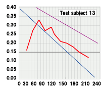 Test subject 13