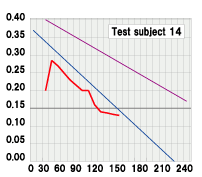 Test subject 14