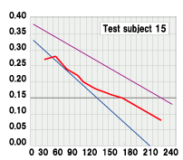 Test subject 15