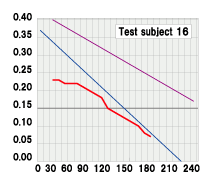 Test subject 16