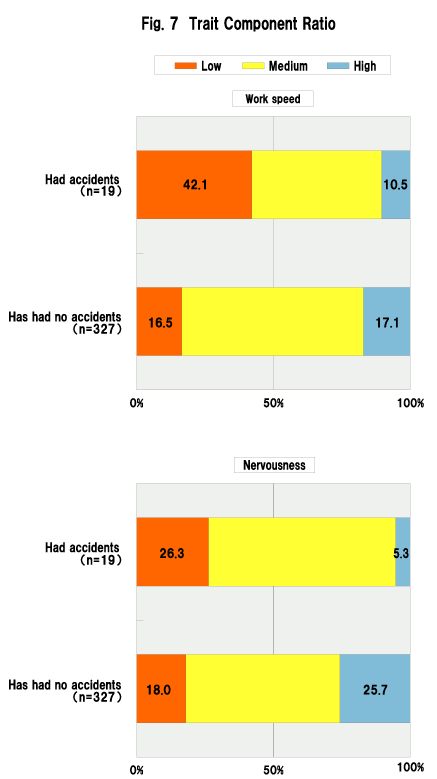 Figure 7.  Trait Component Ratio