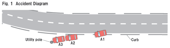 Fig. 1  Accident Diagram