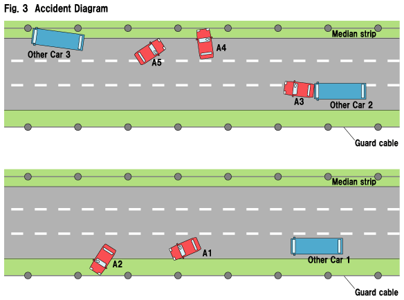 Fig. 3  Accident Diagram