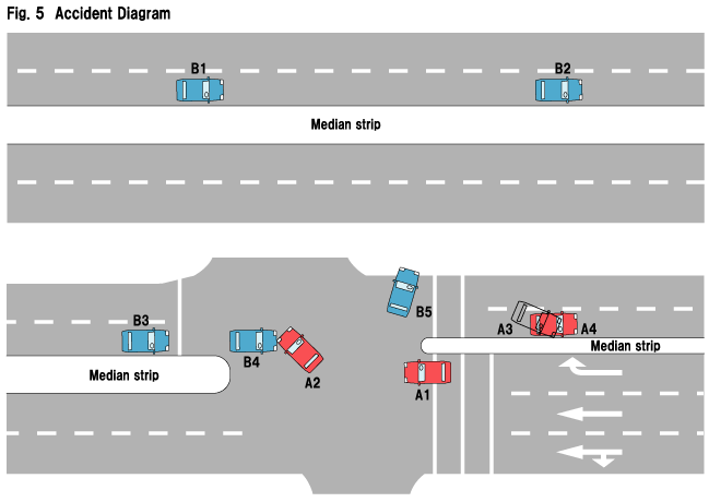 Fig. 5  Accident Diagram