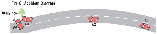 Fig. 8  Accident Diagram