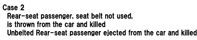 Case 2  Rear-seat passenger, seat belt not used, is thrown from the car and killed
Unbelted Rear-seat passenger ejected from the car and killed