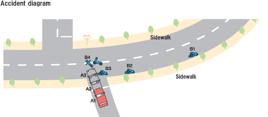 Accident diagram