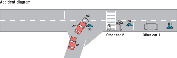 Fig. 8  Accident Diagram