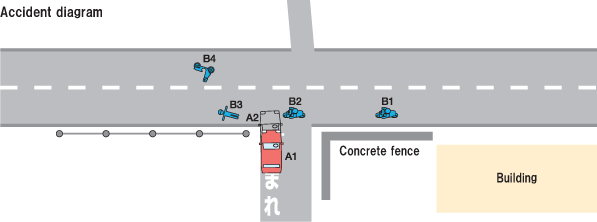 Fig. 8  Accident Diagram