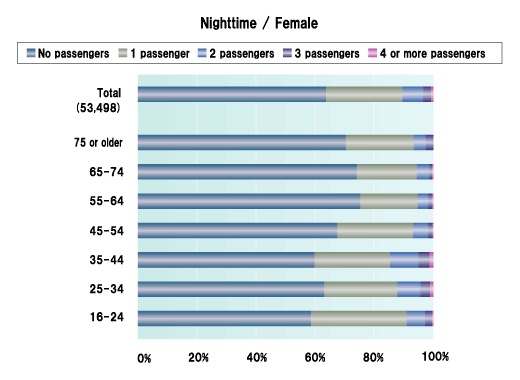 Nighttime / Female