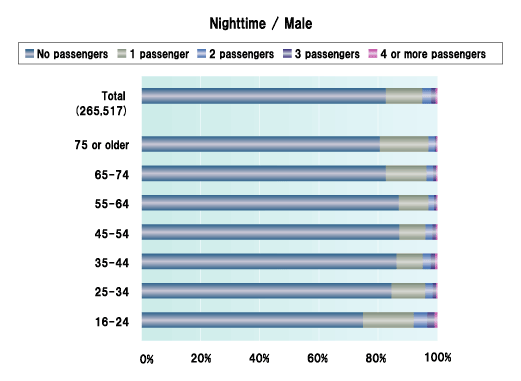 Nighttime / Male