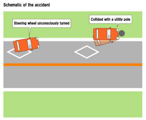 Schematic of the accident