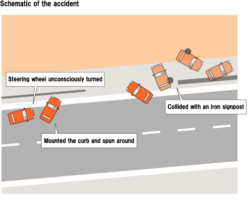 Schematic of the accident