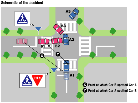 Schematic of the accident